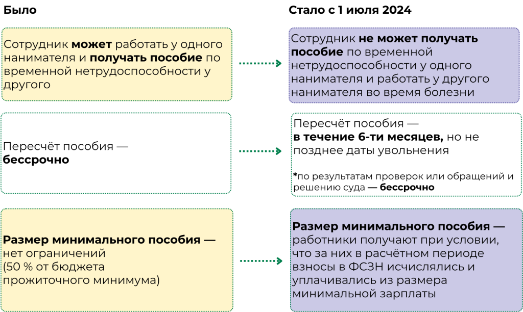 3_FSZN_izmenenia.png 3_FSZN_izmenenia.png